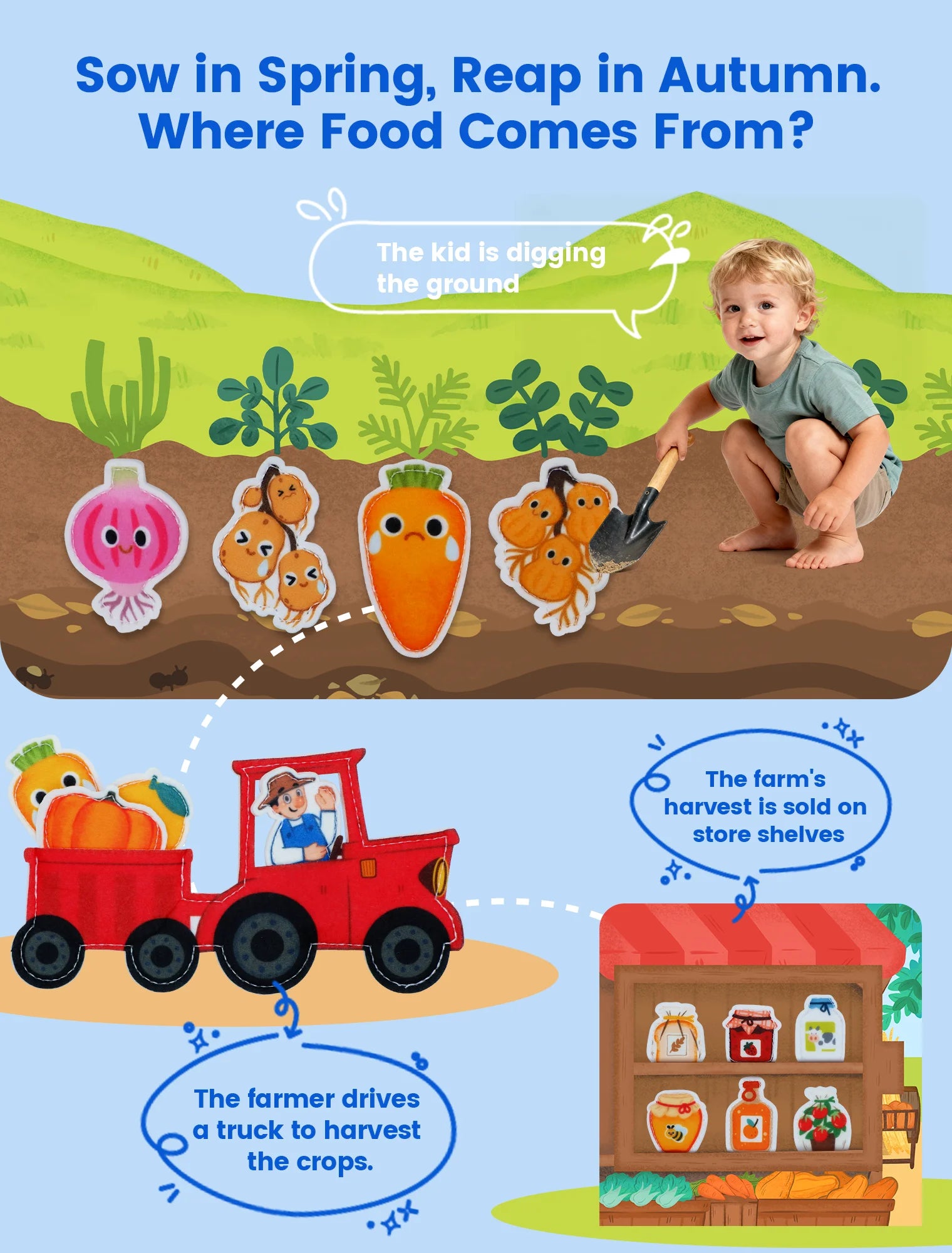 3D Farm Busy Board Quiet Book Soft Felt Montessori Toy For Fine Motor Skills Early Educational Travel Toys For Children Gifts