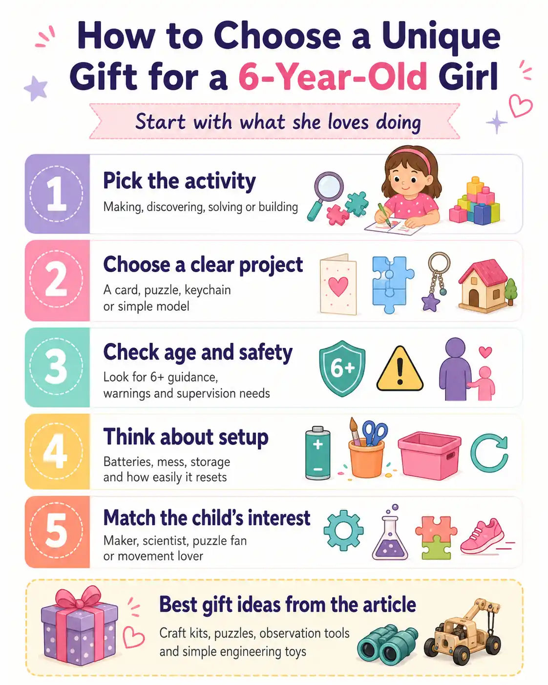 Infographic showing how to choose a unique gift for a 6-year-old girl in five steps: pick the activity, choose a clear project, check age and safety, think about setup, and match the child's interest